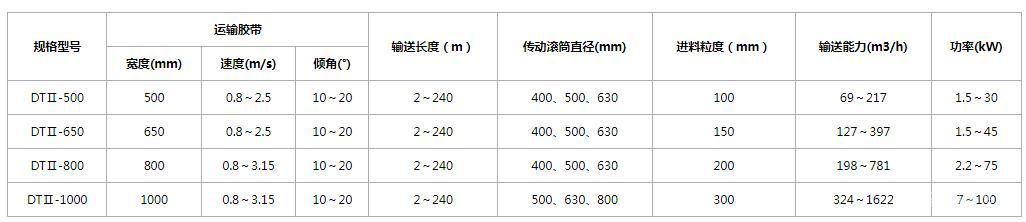 固定带式输送机