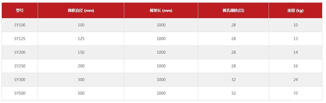 隔炭筛 