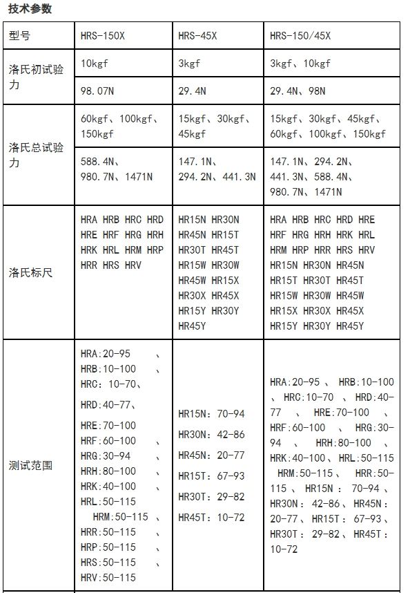 HRS-150/45X“奥龙芯”凸鼻子全洛氏硬度计