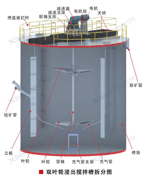 浸出搅拌槽
