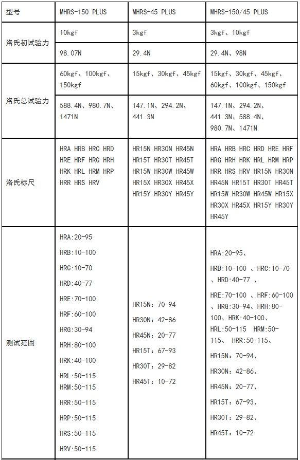 MHRS-150 PLUS“奥龙芯”触摸屏数显洛氏/表面洛氏/双洛氏硬度计