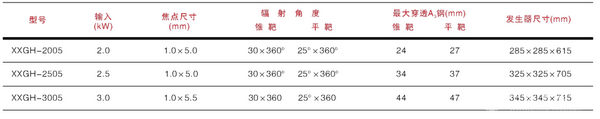 便携式X射线探伤机