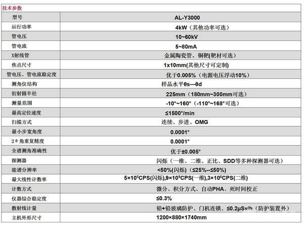 组合式多功能X射线衍射仪AL-Y3000