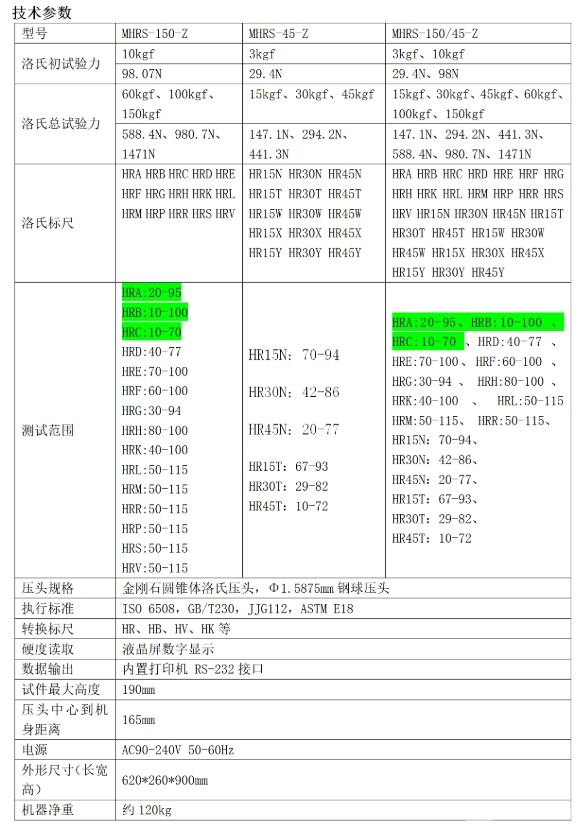 MHRS-150/45-Z“奥龙芯”全自动全洛氏硬度计