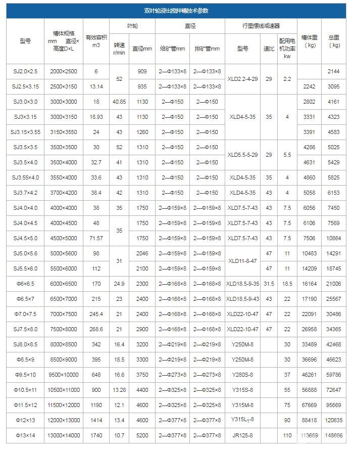 双叶轮浸出搅拌槽/浸出槽