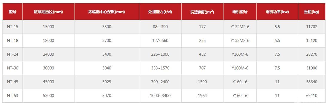 周边辊轮(齿条)传动式浓缩机