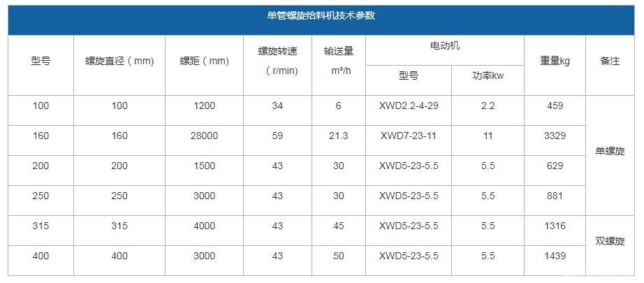 单管螺旋给料机