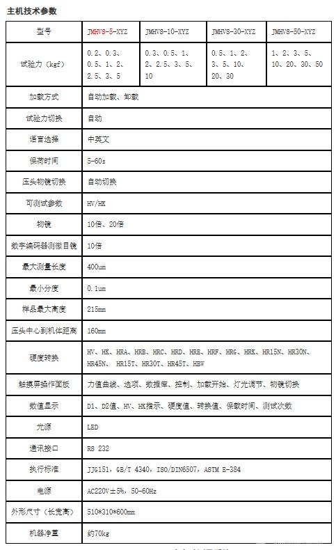 JMHVS-5/10/30/50-XYZ全自动精密维氏硬度计