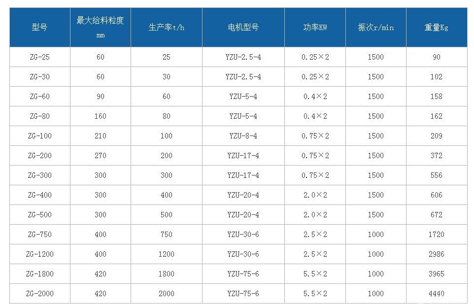 敞开型自同步惯性振动给料机 