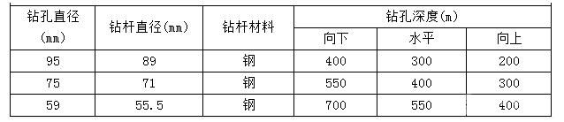 全液压坑内钻机