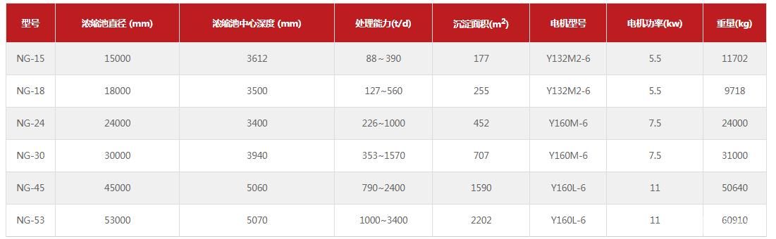 周边辊轮(齿条)传动式浓缩机