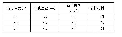 全液压坑内钻机