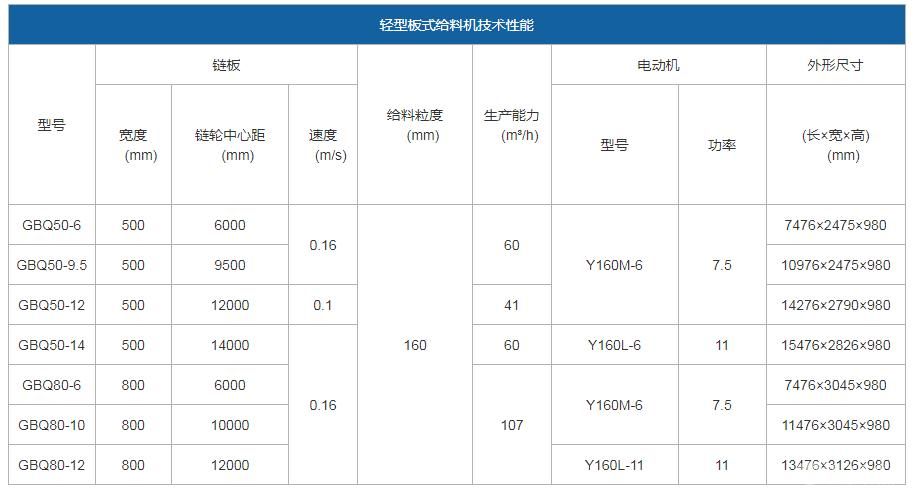 轻型板式给料机