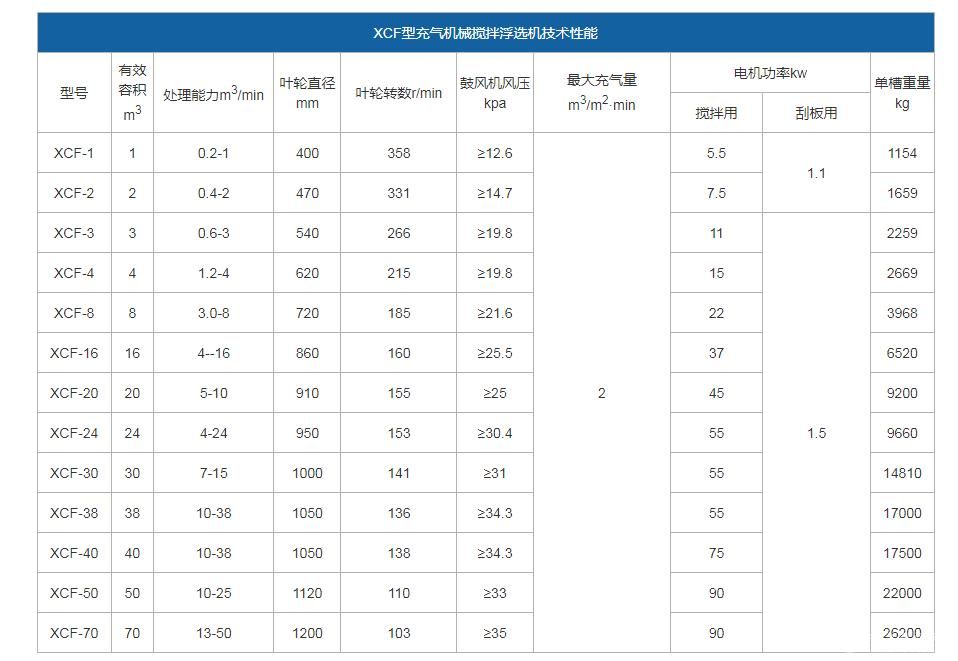 充气机械搅拌浮选机