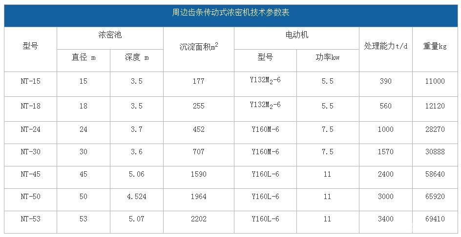 周边齿条传动式浓密机 