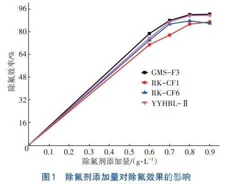光伏废水二级处理除氟剂工程应用