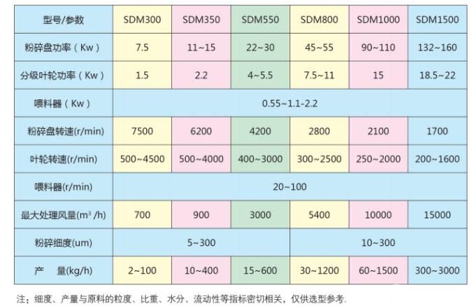 双轴磨机械粉碎机
