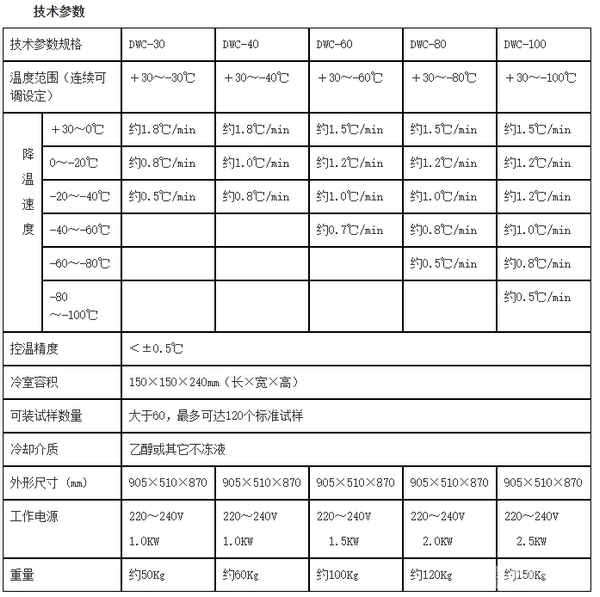 DWV系列冲击试验低温槽