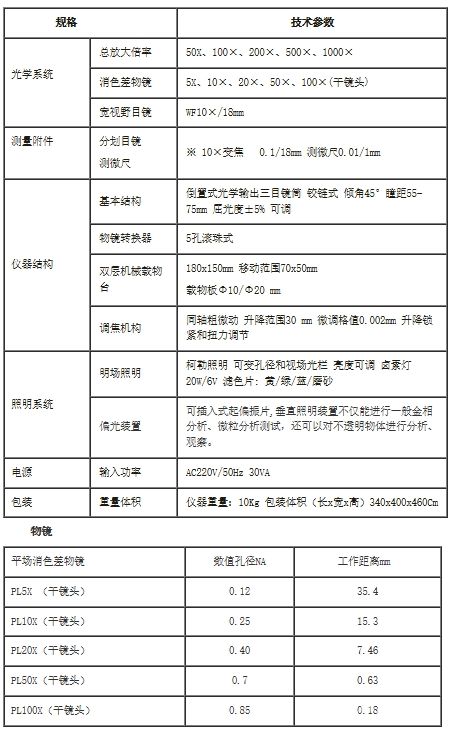 A-4XC倒置金相显微镜