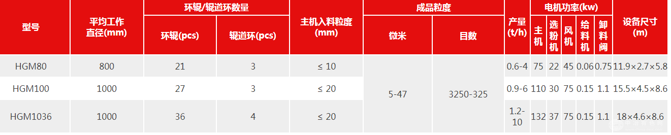 三环磨粉机/三环磨