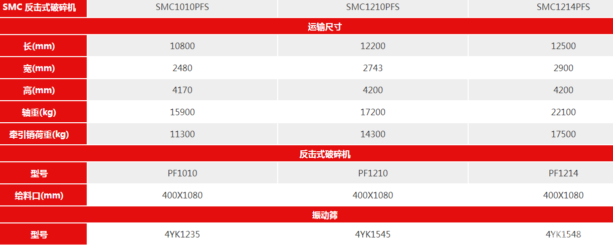 反击式移动破碎站