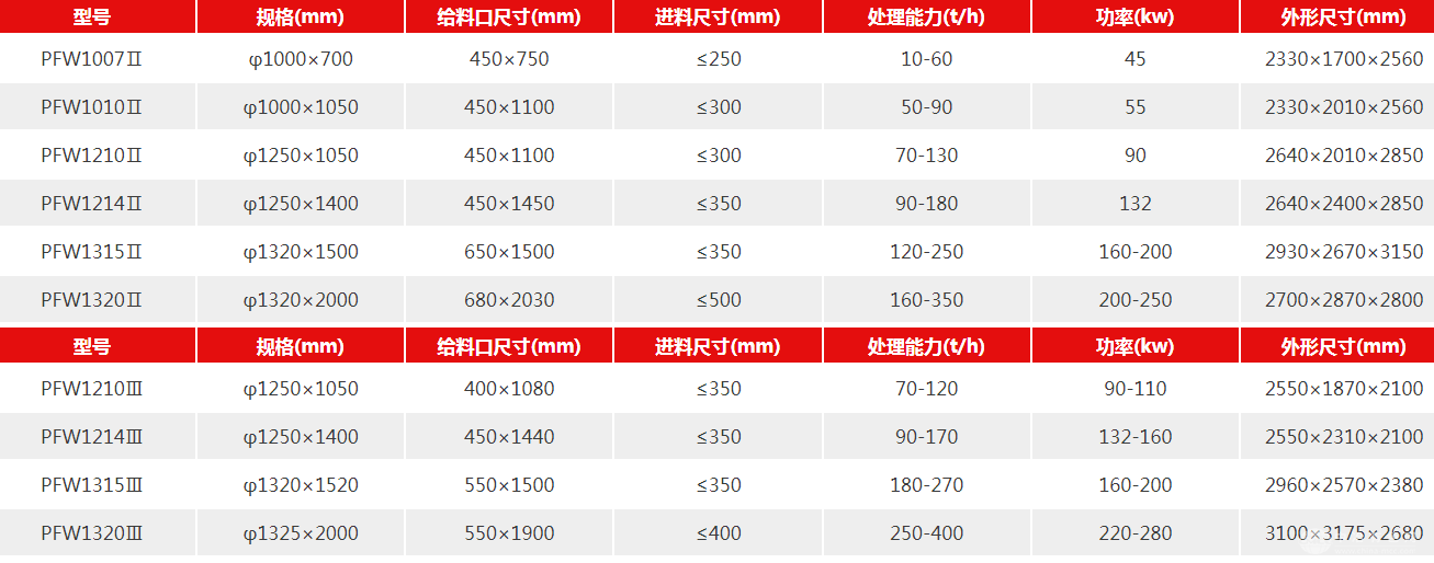 欧版反击破碎机