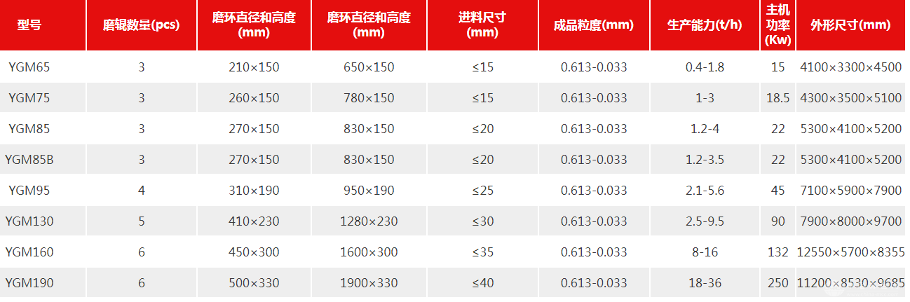 高压悬辊式磨粉机
