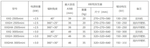 超小型X射线发生器