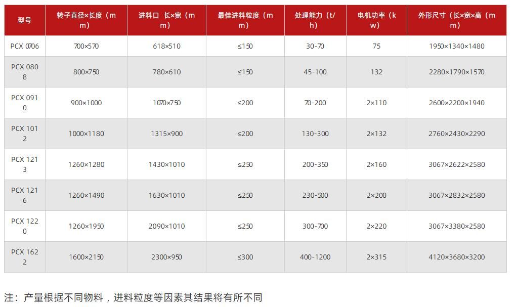 锤式整形破碎机