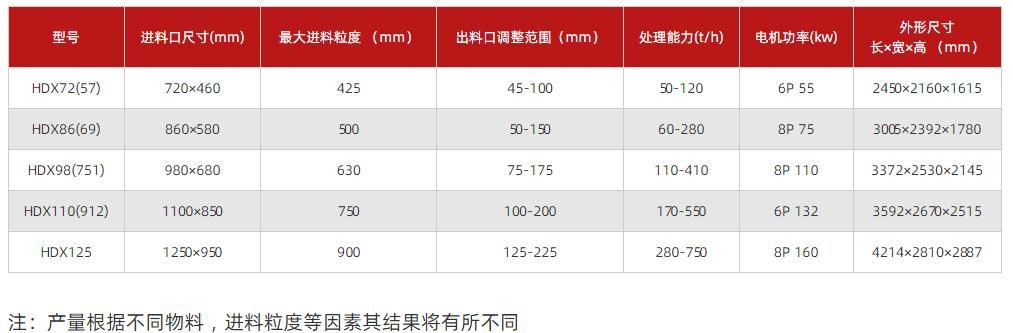 德版颚式破碎机