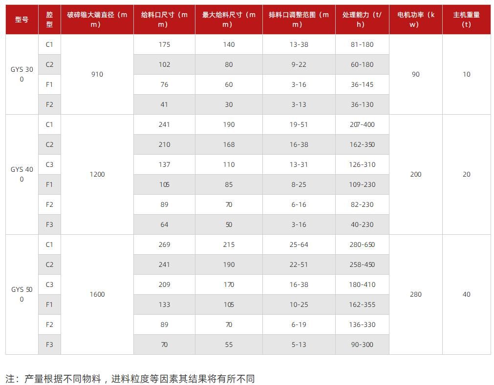 全液压圆锥破碎机