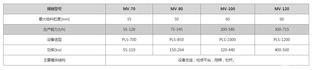 制砂机模块站