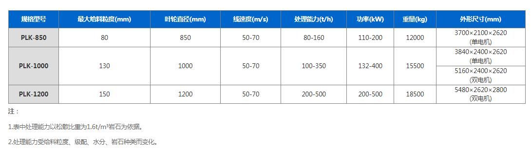 立轴冲击破碎机