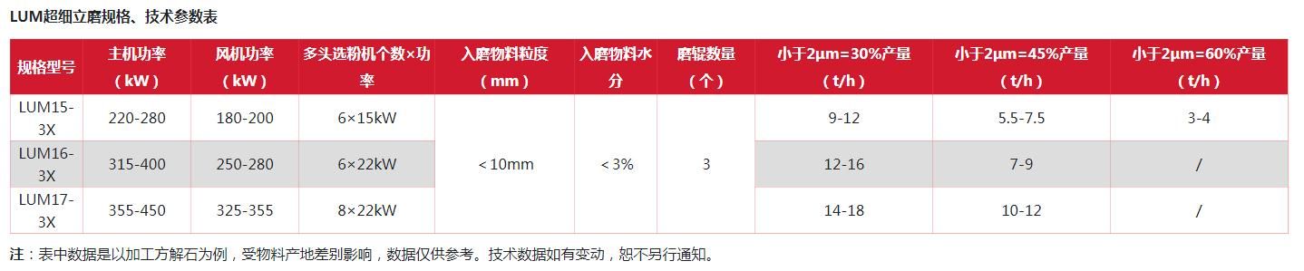 超细立式磨