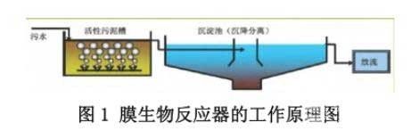 污水处理膜生物反应工艺