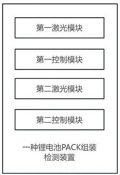 锂电池PACK组装检测装置及方法