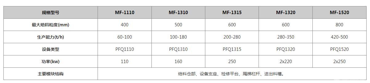 反击式破碎机模块破碎站