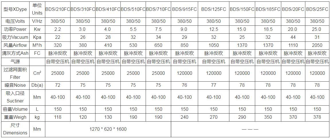 大型上下桶脉冲反吹工业吸尘器