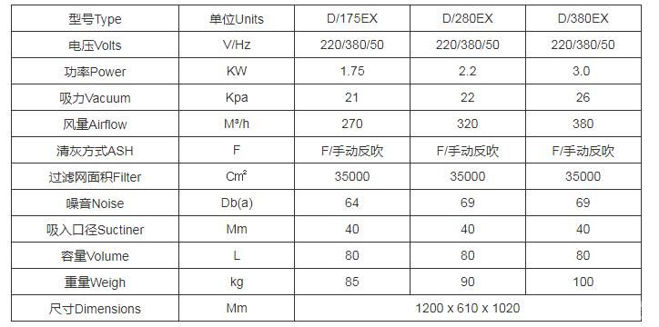 单相防爆工业吸尘器