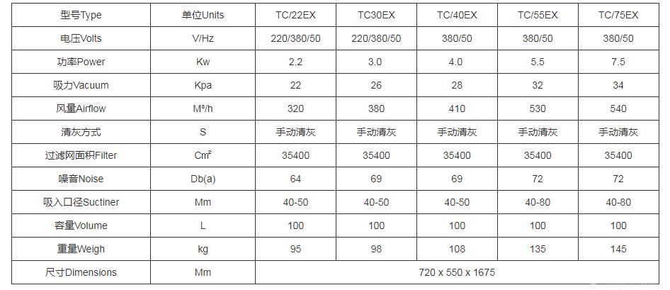轻型防爆工业吸尘器
