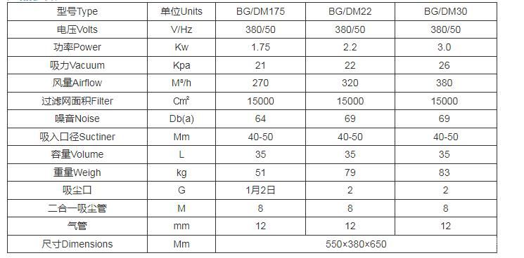 固定式三相工业无尘打磨机