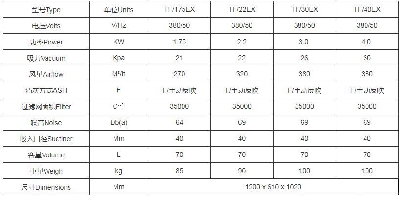 三相轻型防爆工业吸尘器