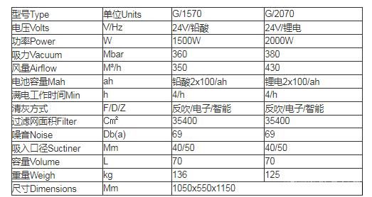 重型电瓶吸尘器