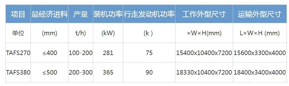  履带移动破碎筛分联合一体车