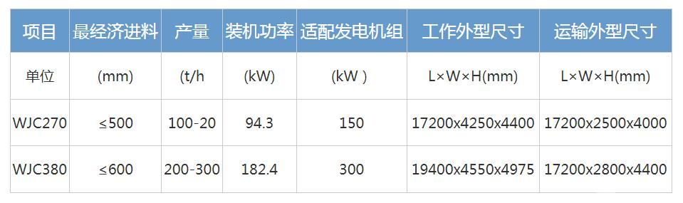 轮胎式移动颚破站