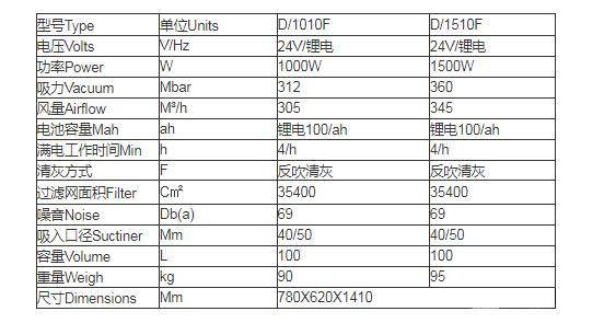 双桶锂电反吹吸尘器
