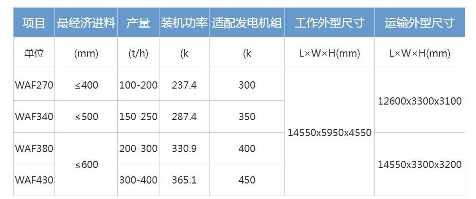 轮胎式移动反击破碎站