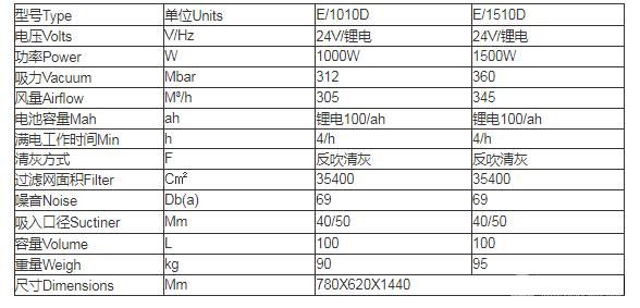 锂电双桶电子清灰吸尘器