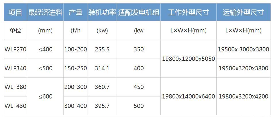 轮胎式移动破碎筛分联合车