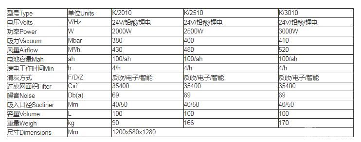 大型电瓶工业吸尘器